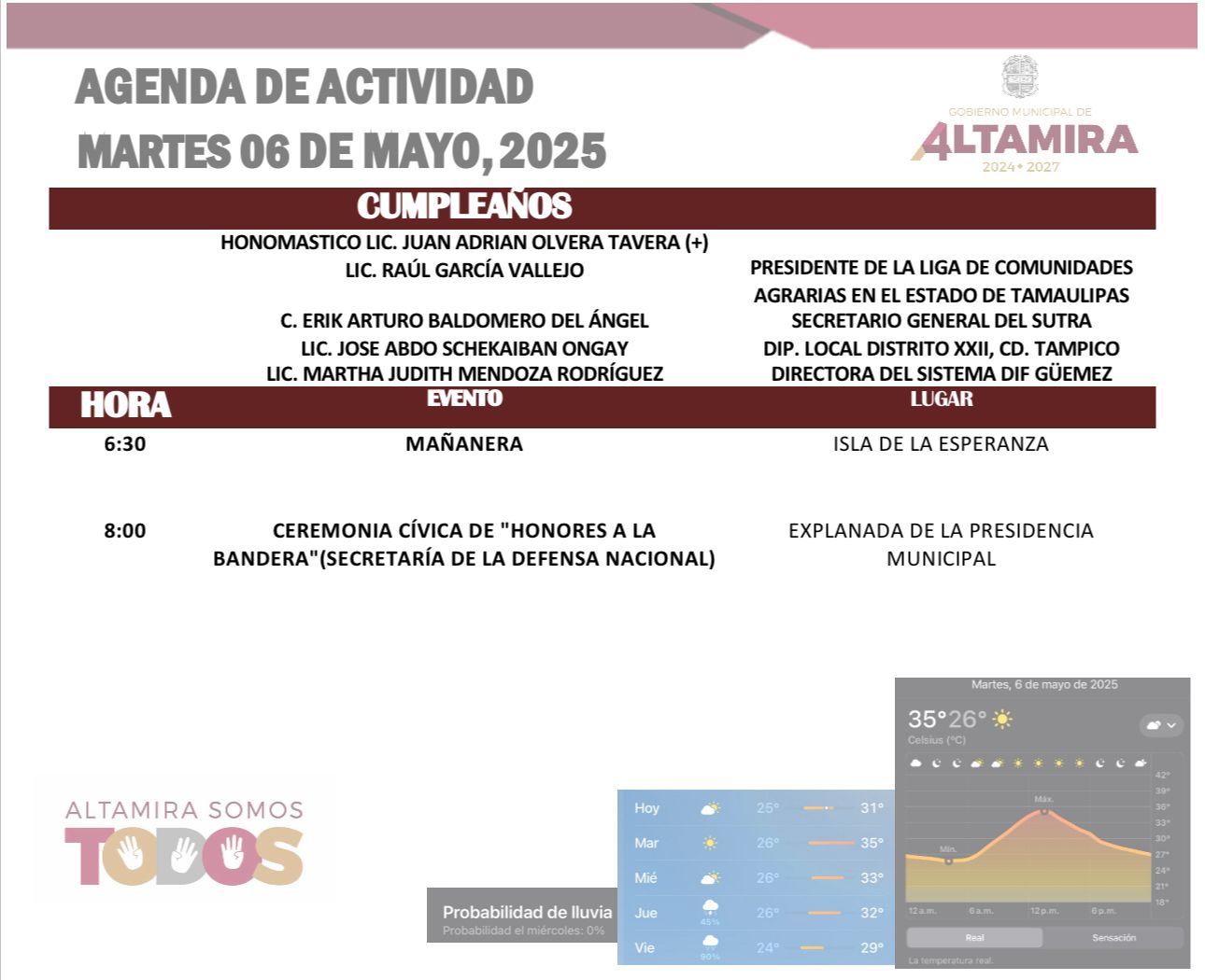 Recibe Altamira histórica inversión para diversos proyectos