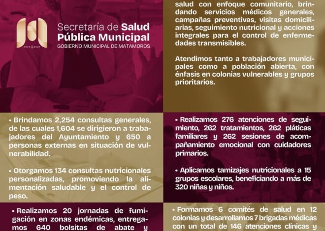 Secretaría de Salud Pública Municipal refuerza modelo de atención primaria en Matamoros