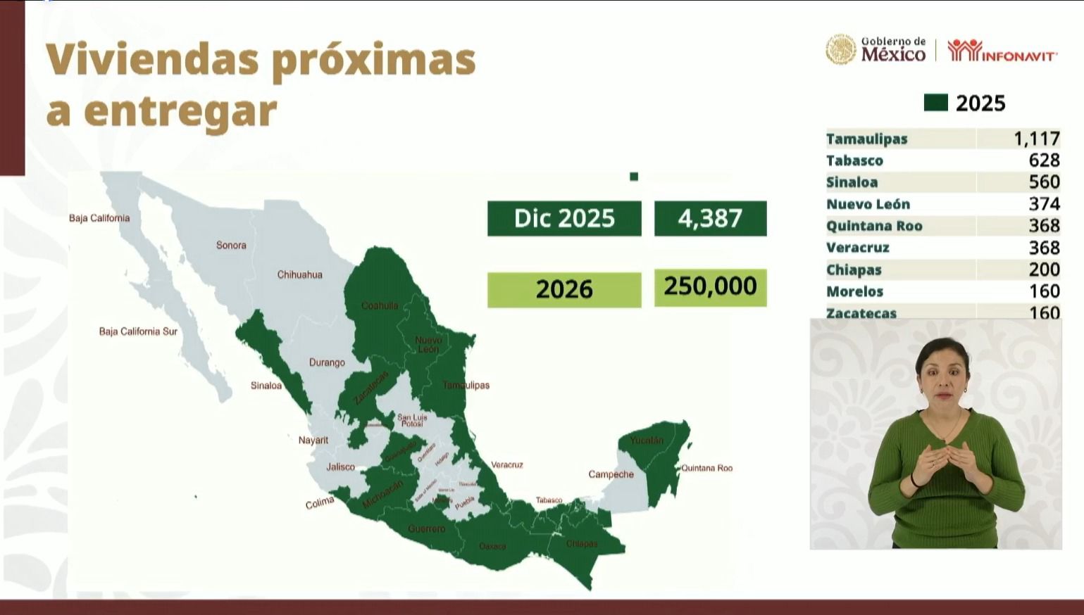 Entregará Infonavit en Tamaulipas a finales del año, mil 117 nuevas casas