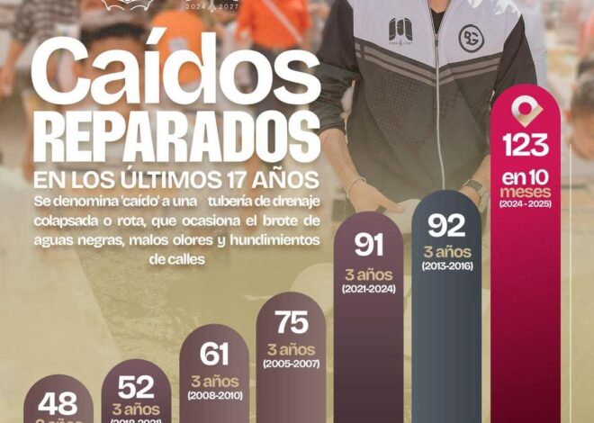 Gobierno de Beto Granados, el que más caídos ha reparado en Matamoros