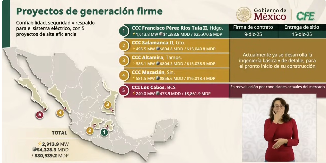 Tamaulipas, clave en la nueva expansión energética del país; anuncia CFE millonaria inversión
