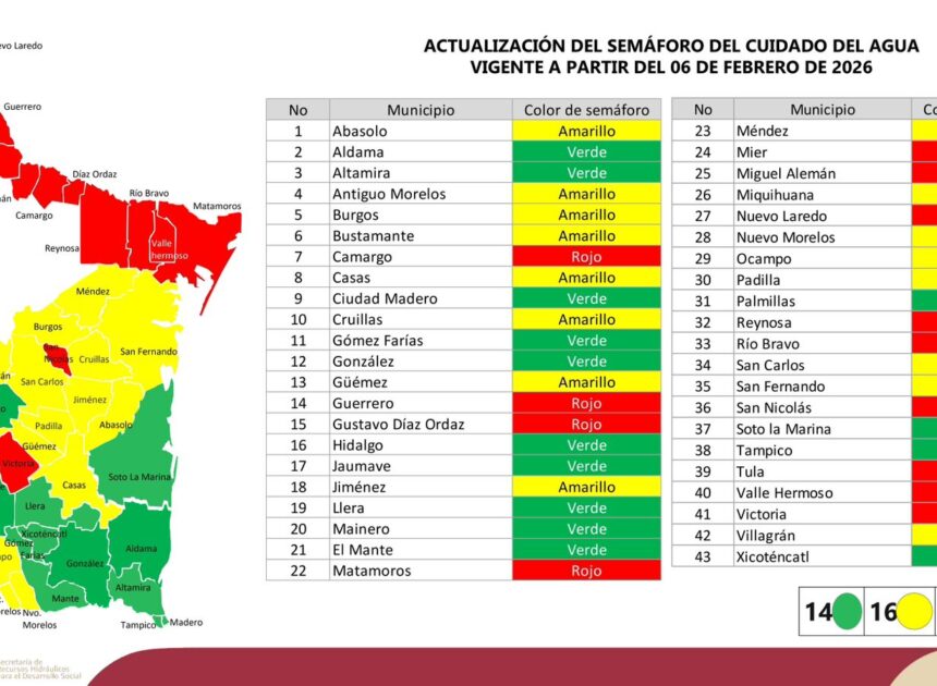 Realiza SRHDS Vigésima Cuarta Reunión del Semáforo del Cuidado del Agua en Matamoros